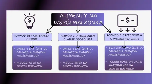 Odpis zupełny czy skrócony do rozwodu – co musisz wiedzieć?