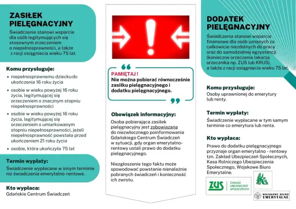 Gdzie składać wniosek o zasiłek pielęgnacyjny? Sprawdź, aby nie przegapić!